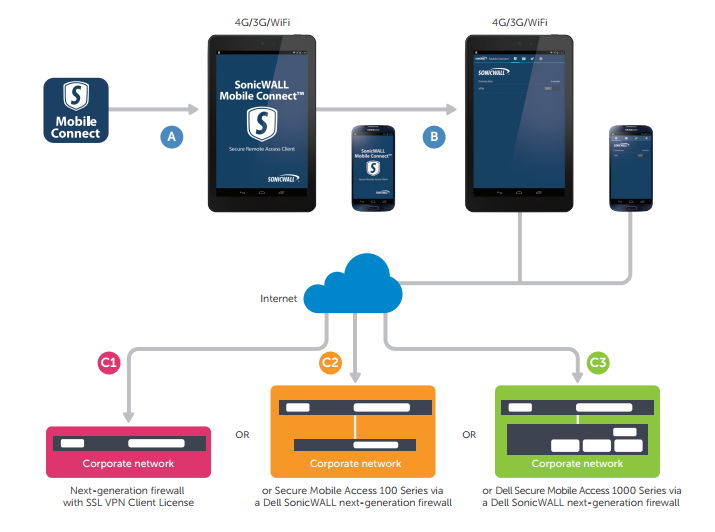 ssl-vpn